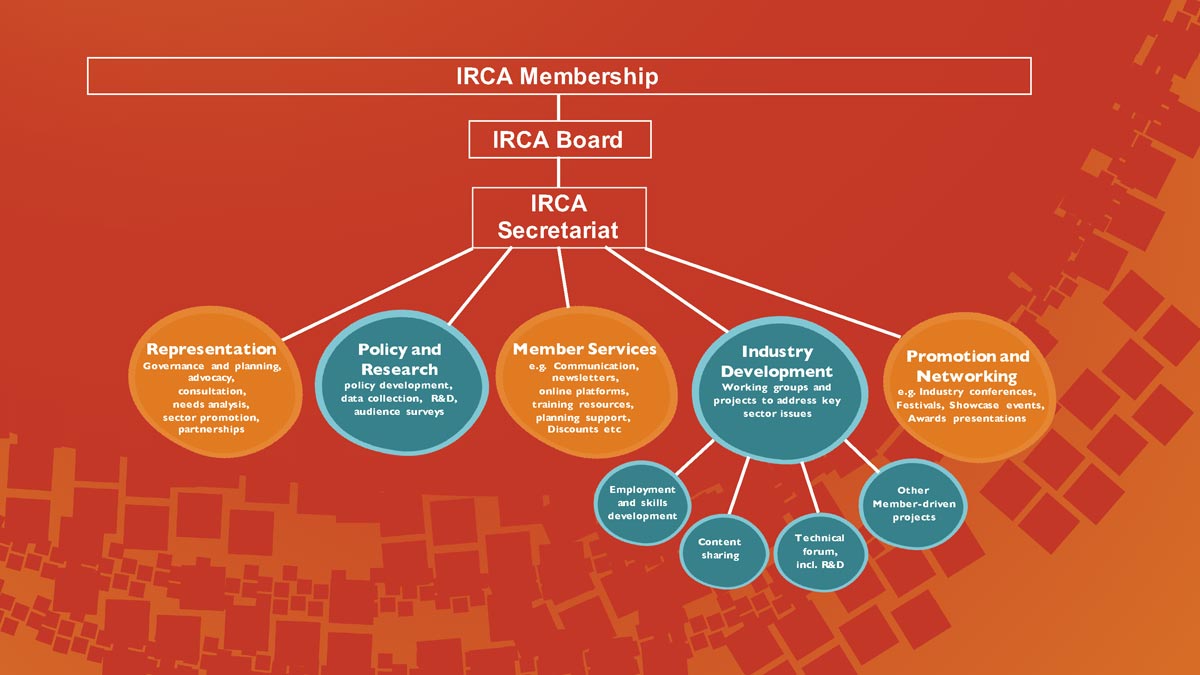 IRCA-Peak-Body-Structure-and-Functions-v7.jpg